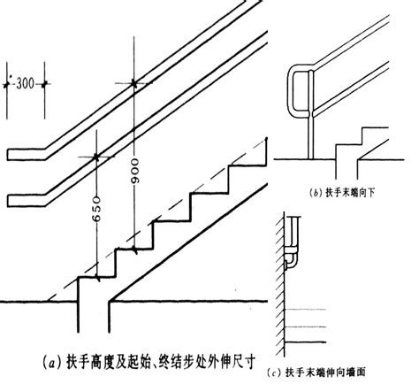 階梯寬度|打造理想樓梯尺寸